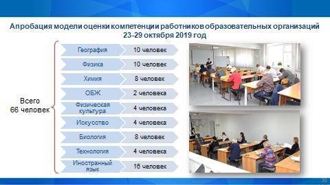 В Зауралье педагоги, переехавшие в сельскую местность, могут получить миллион рублей - nakanune.ru