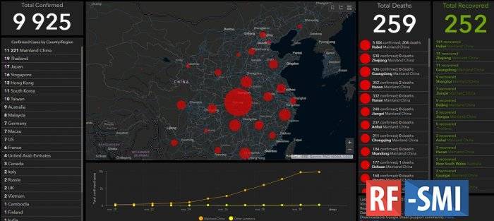 Коронавирус из Китая. Сводка на 1 февраля 2020 года - rf-smi.ru - Китай - п. Хубэй - Ухань