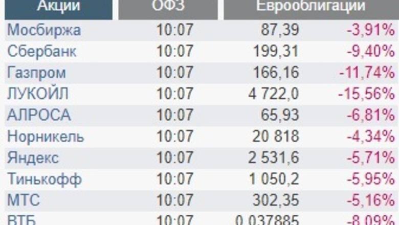 Индексы Мосбиржи и РТС обвалились на 10-10,9% при открытии торгов - newizv.ru