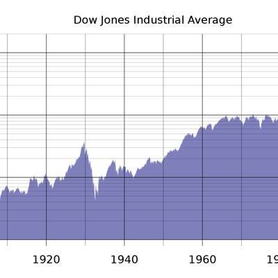 Dow Jones на фондовых торгах в США упал на 994 пункта - radiomayak.ru - США
