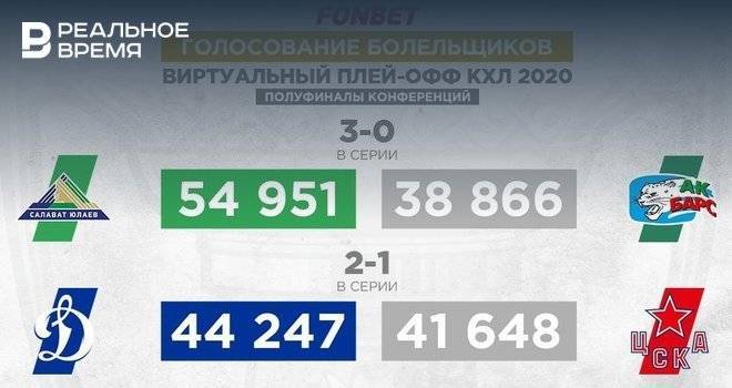 «Салават Юлаев» в третий раз подряд выиграл у «Ак Барса» в виртуальном плей-офф КХЛ - realnoevremya.ru - Москва - Татарстан