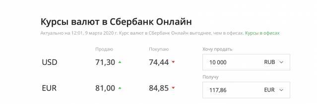 Почему обвалились цены на нефть и что будет с курсами валют. Разбираемся с экспертами - pravda-tv.ru - США