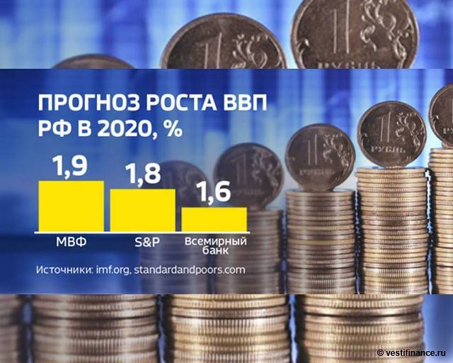 МВФ прогнозирует падение ВВП России на 5,5% в 2020 году - newsland.com - Россия