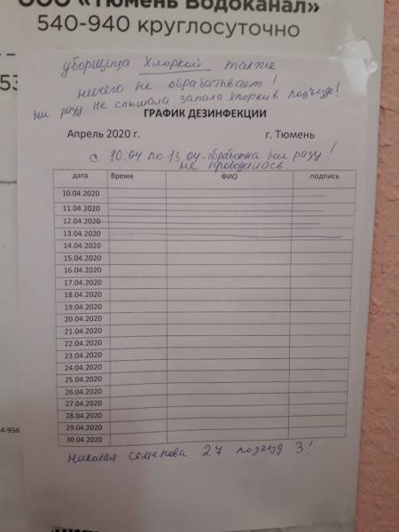 Максим Горький - Тюменцы заявили об отсутствии дезинфекции подъездов, несмотря на то, что мэрия выделила на это 38 миллионов - nakanune.ru - Тюмень