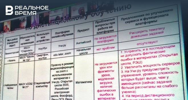 Инна Серова - Татарстанские детсады просят арендные каникулы в связи с самоизоляцией по коронавирусу - realnoevremya.ru - респ. Татарстан - Казань