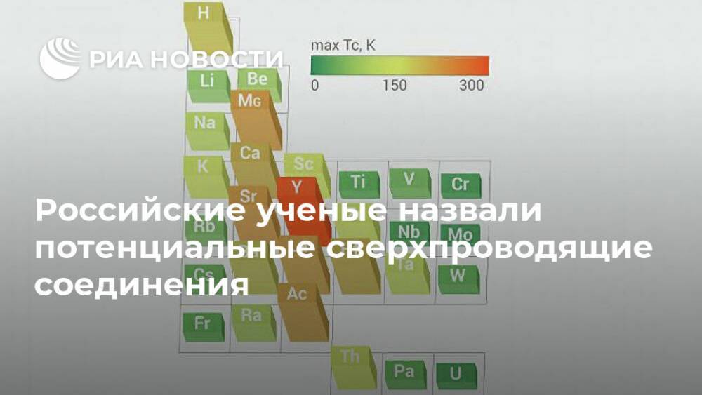 Российские ученые назвали потенциальные сверхпроводящие соединения - ria.ru - Москва