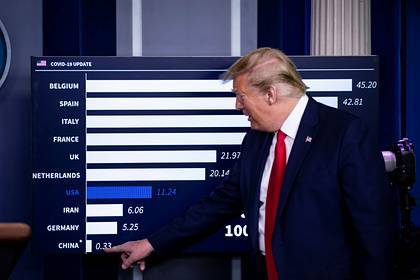 Майк Помпео - Трамп решил поделиться аппаратами ИВЛ с Ираном - lenta.ru - США - Вашингтон - Иран - Тегеран