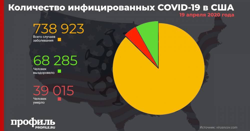 Джон Хопкинс - Число случаев заражения COVID-19 в США превысило 34 тыс. человек в сутки - profile.ru - США