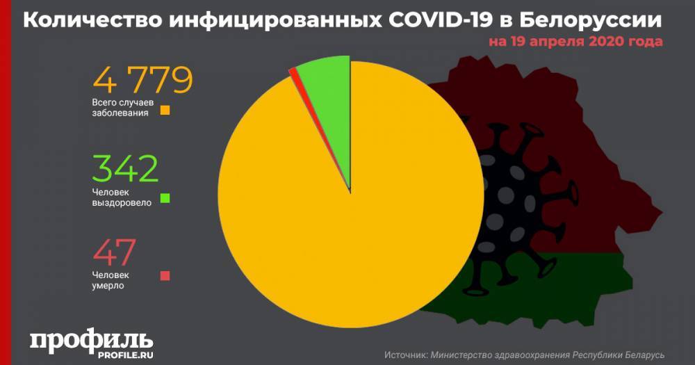Александр Лукашенко - Жертвами коронавируса в Белоруссии стали 47 человек - profile.ru - Белоруссия