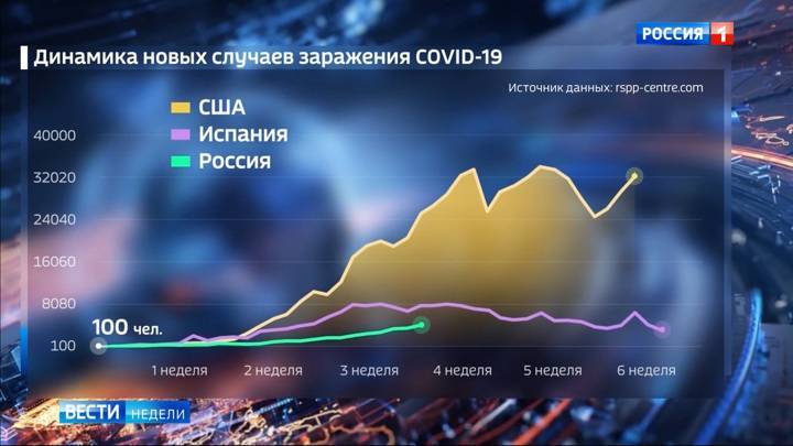 Анна Попова - Коронавирус распространяется стремительно, а уходит медленно - vesti.ru - Россия