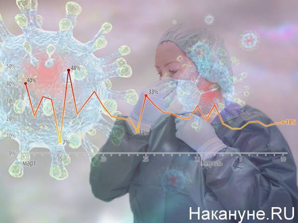 Виктор Малеев - Благоприятный сценарий Роспотребнадзора - сотни тысяч заболевших коронавирусом - nakanune.ru - Россия