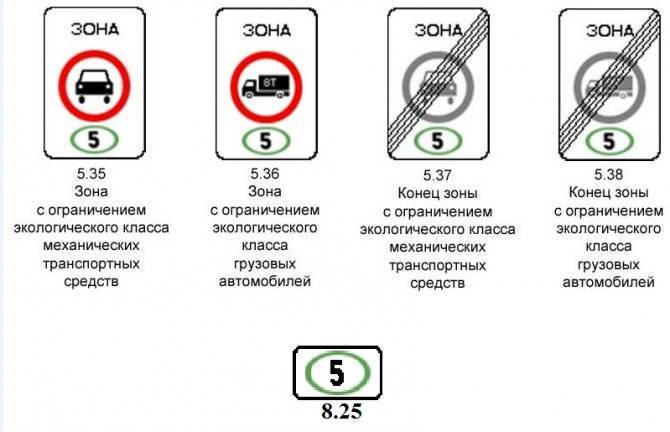 Экологические запреты не коснутся электромобилей и машин с ГБО - usedcars.ru - Россия