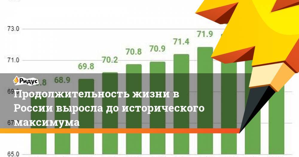 Геннадий Онищенко - Продолжительность жизни в России выросла до исторического максимума - ridus.ru - Россия - Япония