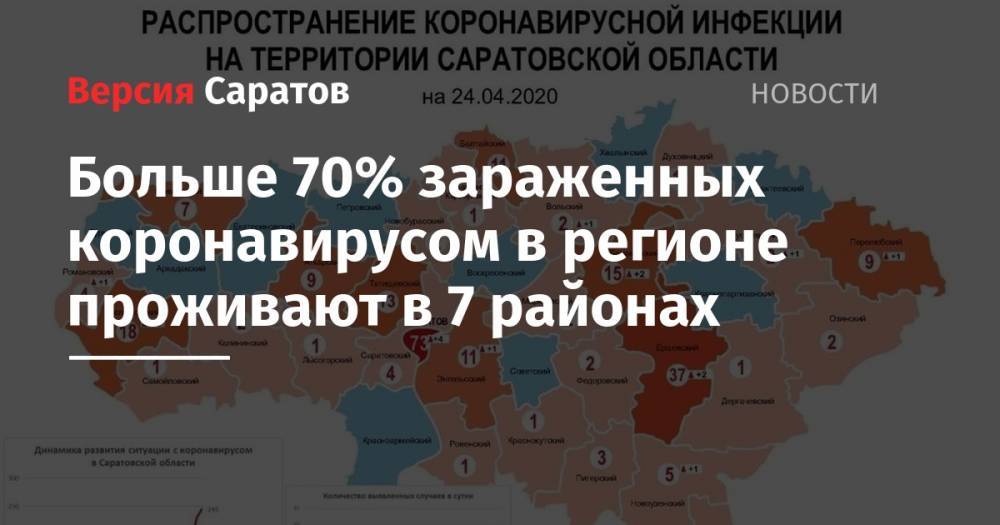 Больше 70% зараженных коронавирусом в регионе проживают в 7 районах - nversia.ru - Саратовская обл. - Саратов