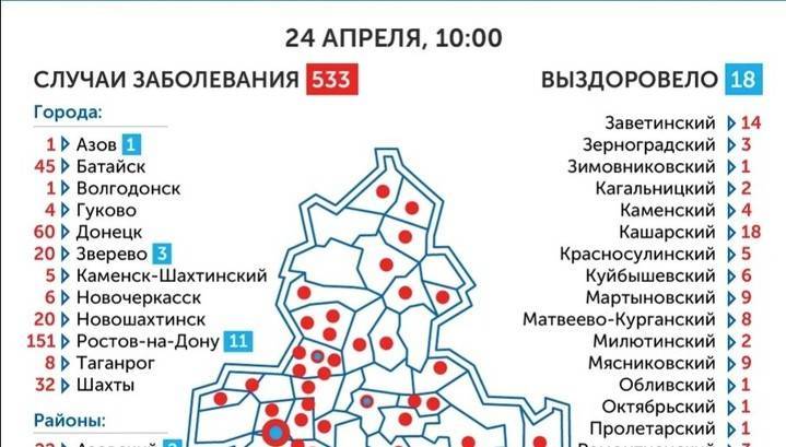 На Дону семь пациентов с COVID-19 остаются в тяжелом состоянии - vesti.ru - Ростовская обл.