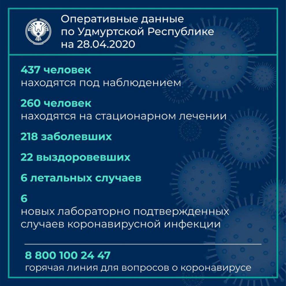 Александр Бречалов - Еще у одного жителя Глазова выявлен коронавирус - gorodglazov.com - респ. Удмуртия - Ижевск