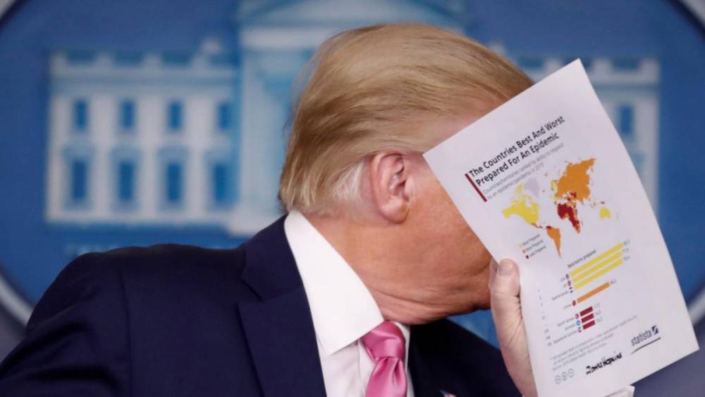 Дональд Трамп - Джонс Хопкинс - Американские спецслужбы знали о пандемии заранее - newsrussia.media - Китай - США - Washington
