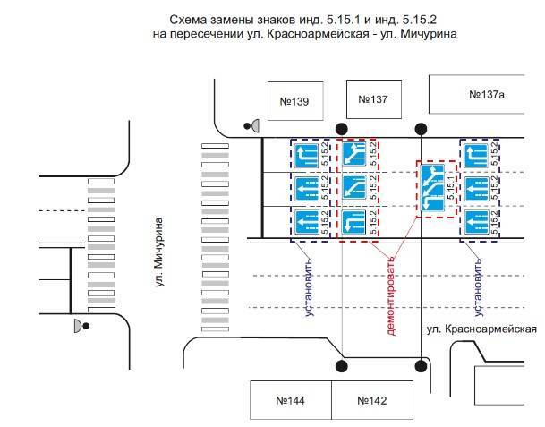 В Кемерове изменят схему движения на пересечении улиц Мичурина и Красноармейской - gazeta.a42.ru