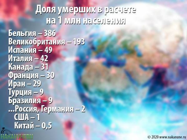 Количество заразившихся коронавирусом в мире превысило 3 млн - nakanune.ru - Россия - США - Англия - Италия - Турция - Германия - Франция - Бразилия - Испания