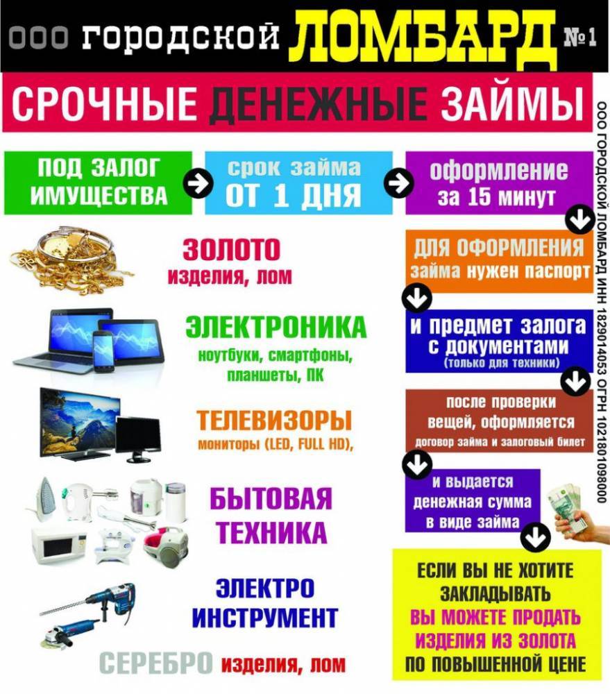 Многие, попадая в сложную финансовую ситуацию, начинают задумываться, где выгодно и быстро можно получить финансы в необходимом количестве - gorodglazov.com - Глазов