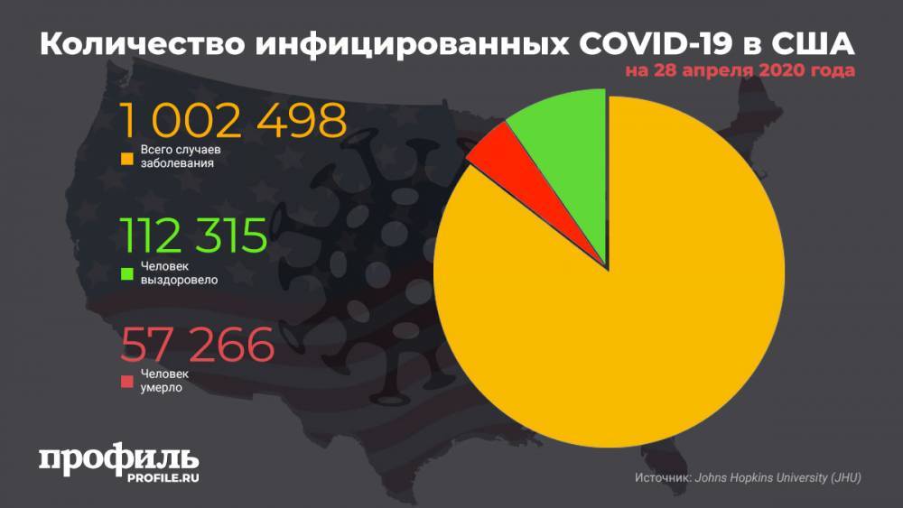 Джонс Хопкинс - Число случаев заражения коронавирусом в США превысило 1 млн - profile.ru - Россия - Китай - США - Иран
