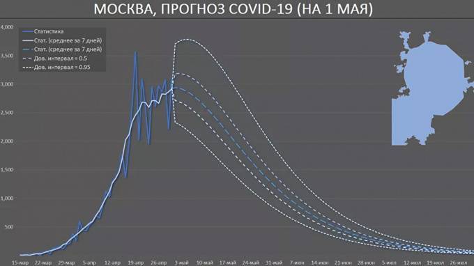 Агаси Тавадян - В России спрогнозировали пики эпидемии COVID-19 по федеральным округам - piter.tv - Москва - Россия - Санкт-Петербург - Московская обл. - ЦФО