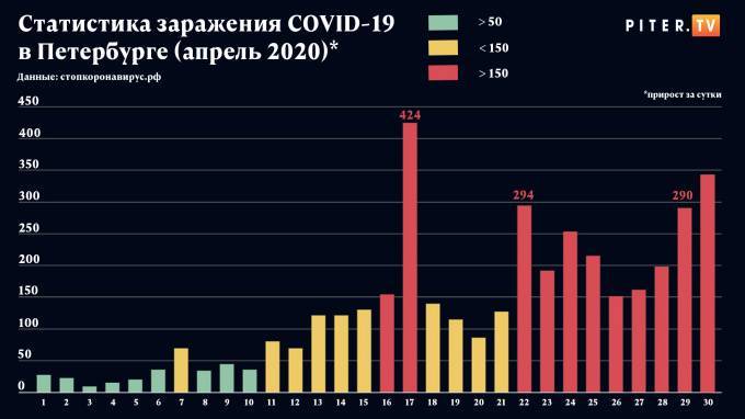 Коронавирус в Петербурге, итоги апреля: инфографика Piter.TV - piter.tv - Санкт-Петербург