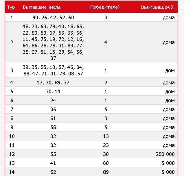 Таблица выигрышных билетов 1335 тиража «Русского лото» от 10.05.2020 - pravda-tv.ru - Россия