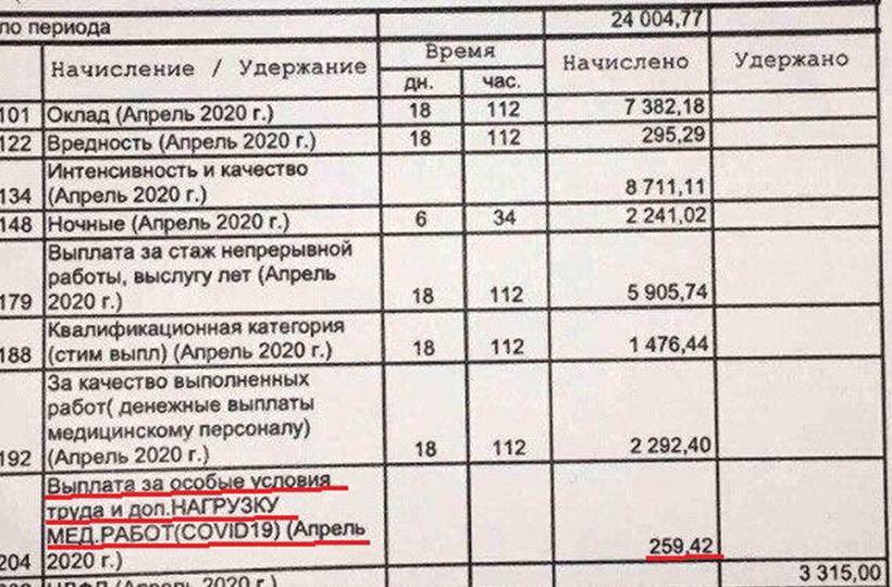 Врачи пожаловались на мизерные надбавки за борьбу с COVID во Владимире - newsland.com