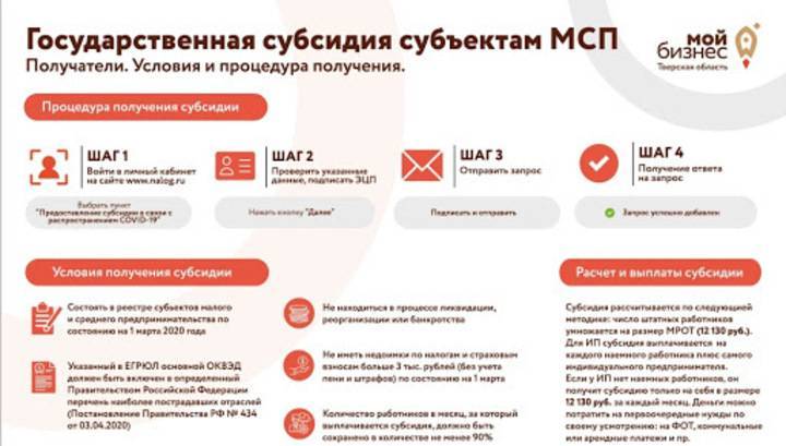 Даниил Егоров - ФНС: МСП из пострадавших отраслей начнут 13-14 мая получать субсидии на сотрудников - vesti.ru
