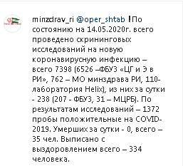 Число инфицированных в Ингушетии возросло до 1372 - kavkaz-uzel.eu - респ. Ингушетия