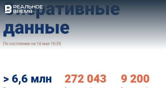 Главное о коронавирусе на 16 мая: в России самый низкий показатель за полмесяца, в Словении эпидемия побеждена - realnoevremya.ru - Россия - респ. Татарстан - Набережные Челны - Казань - Словения