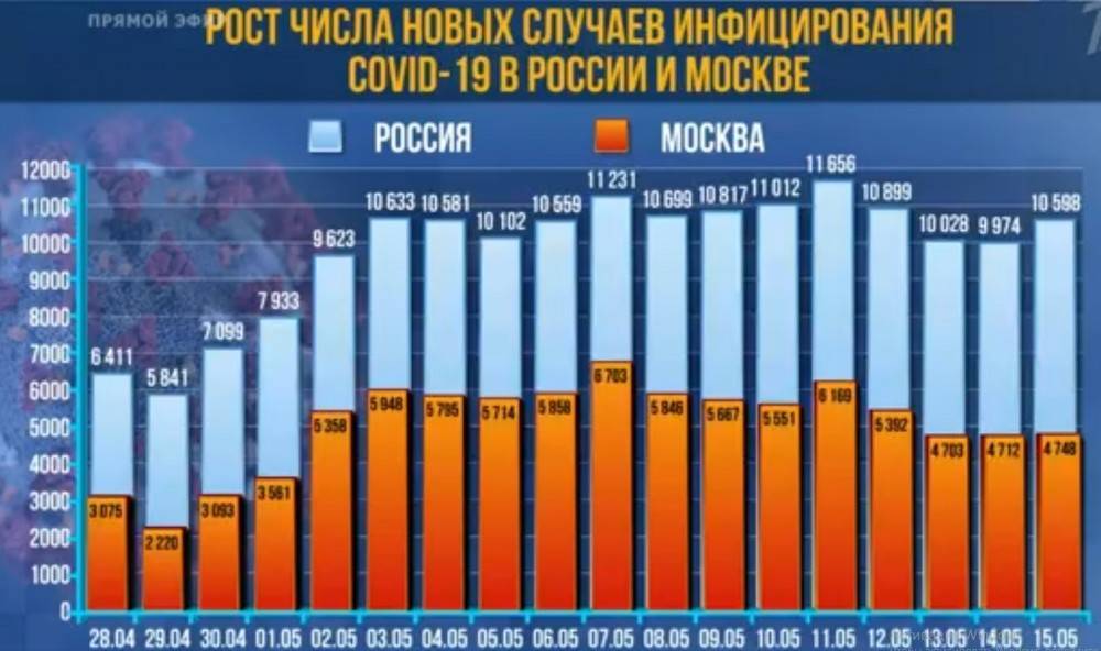 Почему в Москве лучше не болеть коронавирусом - pravda-tv.ru - Москва