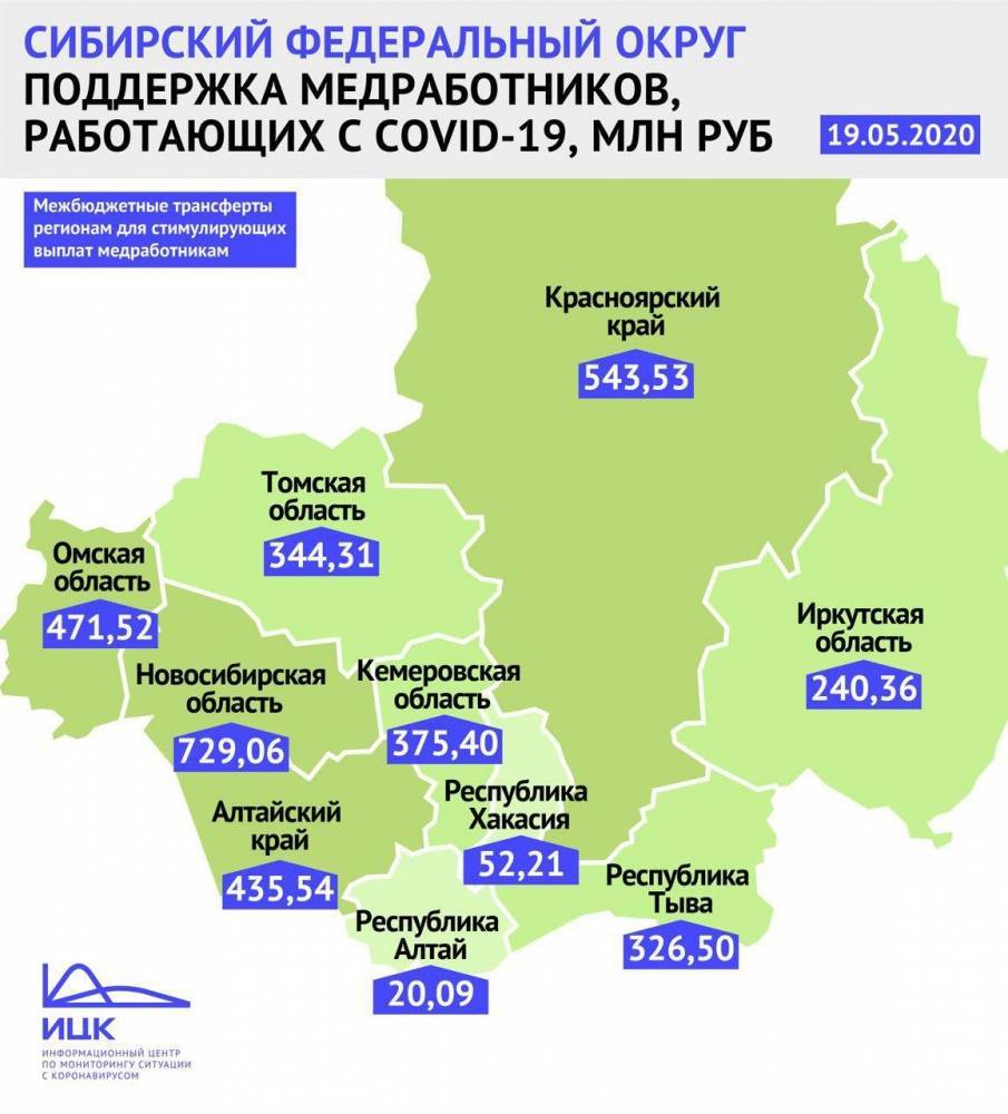 Кузбасс вошёл в пятёрку регионов Сибири, которым выделят больше всего денег на выплаты медикам - gazeta.a42.ru - респ. Алтай - Новосибирская обл. - округ Сибирский