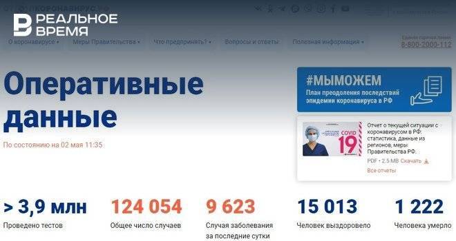 Главное о коронавирусе на 2 мая: новый симптом и дети среди умерших - realnoevremya.ru - респ. Татарстан - Набережные Челны - Казань - Нижнекамск - Альметьевск