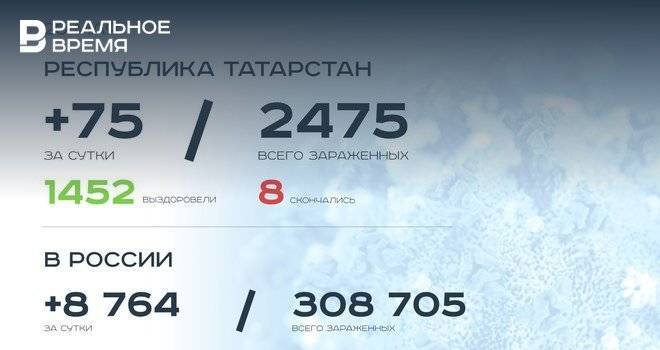 Главное о коронавирусе на 20 мая: открытие колледжей в Татарстане, первое уголовное дело по выплатам медикам - realnoevremya.ru - Россия - респ. Татарстан