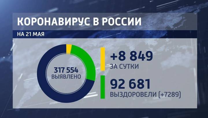 Джонс Хопкинс - Сводка оперштаба: 8849 заболевших за сутки - vesti.ru - Россия - США - Бразилия