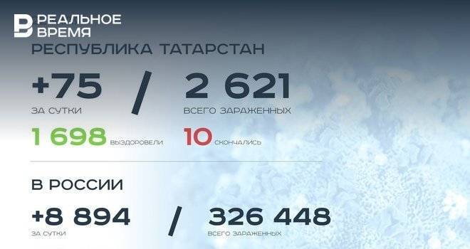 Главное о коронавирусе на 22 мая: десятая жертва в Татарстане и подозрение на COVID у Кадырова - realnoevremya.ru - респ. Татарстан - Казань