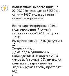 Число зараженных COVID-19 в Кабардино-Балкарии увеличилось до 2091 - kavkaz-uzel.eu - Россия - респ. Кабардино-Балкария - окр. Скфо