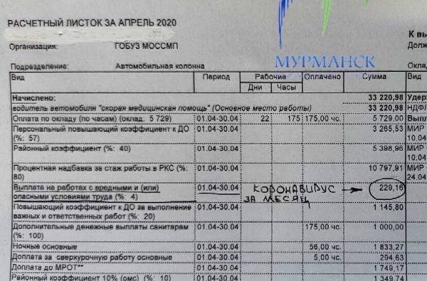 Мурманские власти накажут ответственных за ошибку в расчётном листке водителя скорой - govoritmoskva.ru - Москва - Мурманская обл.