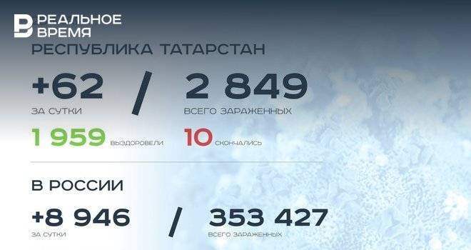 Главное о коронавирусе на 25 мая: тревожный прогноз Роспотребнадзора и пострадавший ИП Депардье - realnoevremya.ru - респ. Татарстан - Набережные Челны - Казань