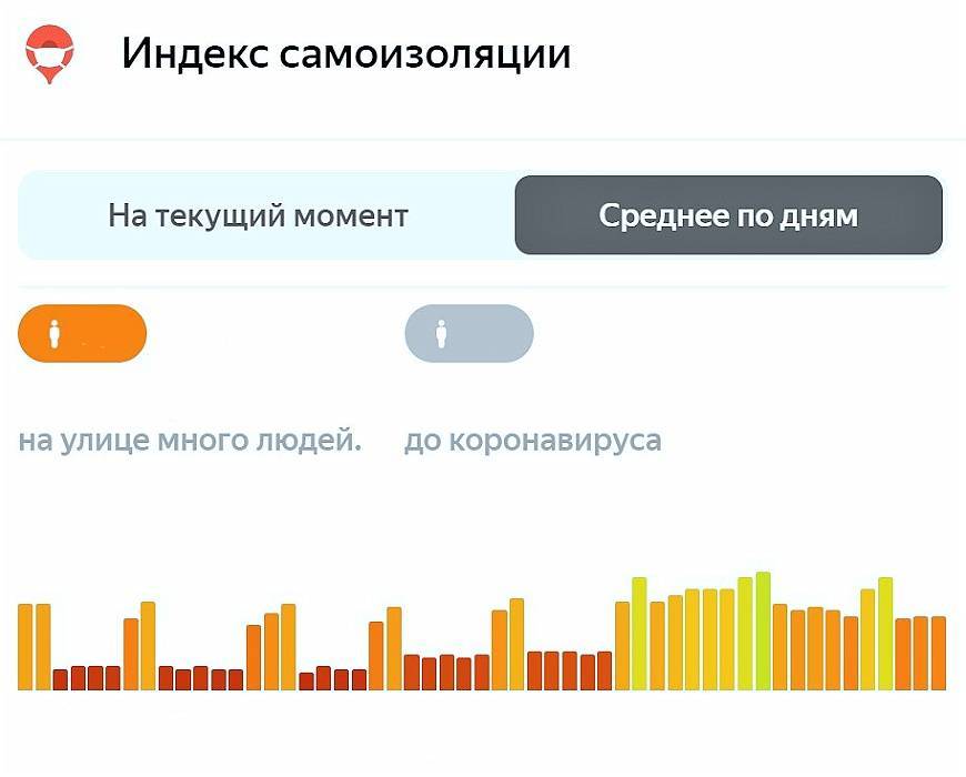 Москвичи побили антирекорд индекса самоизоляции - newsland.com - Москва - Московская обл. - Дзержинск