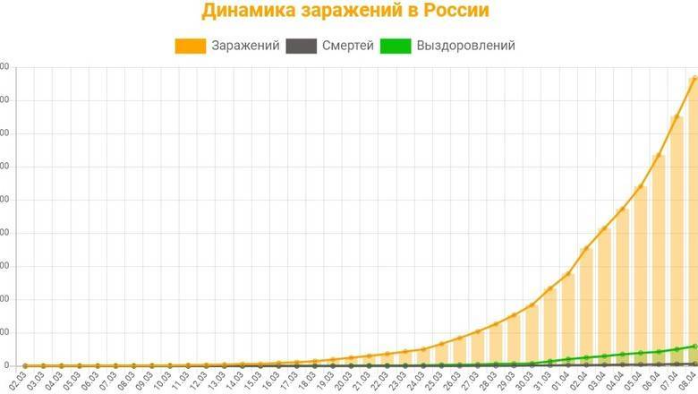 Лукавые девятки: аналитик показал, как фальсифицируются данные о пандемии - newizv.ru - Россия