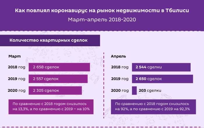 Влияние коронавируса на рынок недвижимости в Тбилиси - sputnik-georgia.ru - Грузия - Тбилиси