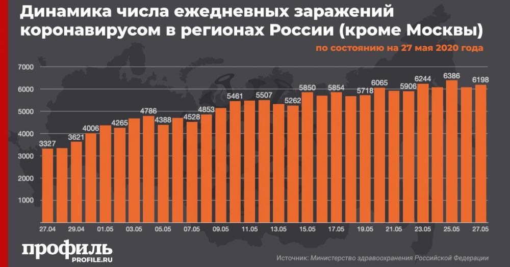 В России увеличился ежедневный прирост случаев заражения COVID-19 - profile.ru - Москва - Россия - Московская обл.