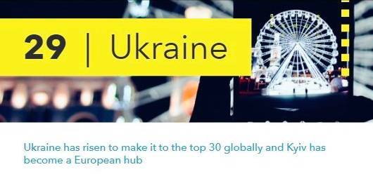 Украина вошла в топ-30 технологических стран мира - prm.ua - Украина - Киев