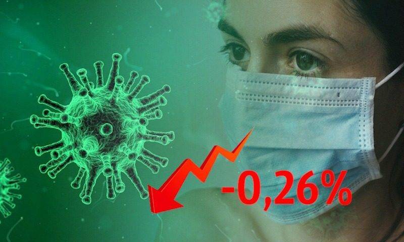 Динамика коронавируса на 28 мая - bloknot.ru - Москва - Россия - Санкт-Петербург - Московская обл. - Свердловская обл.