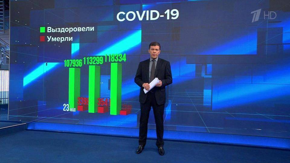 В России за сутки от коронавирусной инфекции вылечились свыше восьми тысяч человек - 1tv.ru - Россия - Санкт-Петербург - Московская обл. - Челябинская обл. - Ростовская обл. - Свердловская обл.