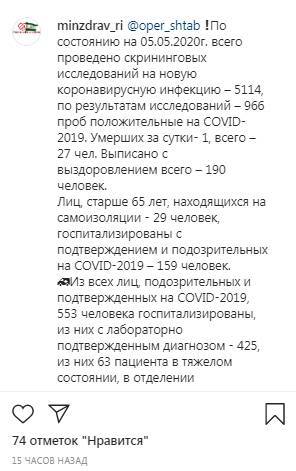 Число умерших от коронавируса в Ингушетии возросло до 27 - kavkaz-uzel.eu - респ. Ингушетия