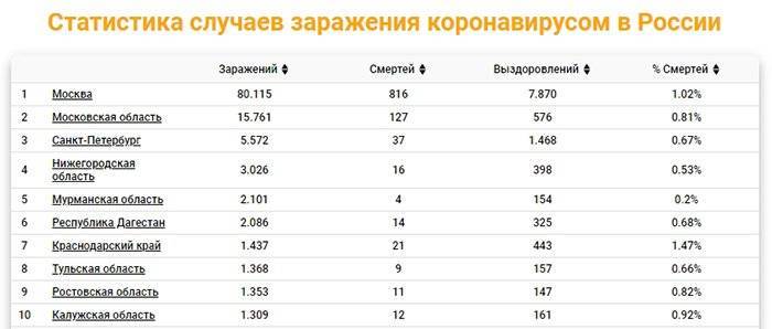 Иван Коновалов - «Никакого плато не ожидается»: ученые предупредили о всплеске коронавируса в России через 1-2 недели - pravda-tv.ru - Россия